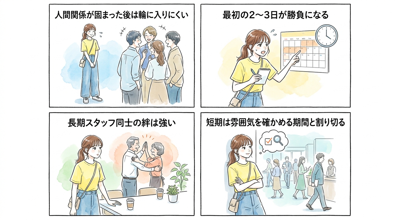 短期バイトだと人間関係が固まった後で孤立しやすい