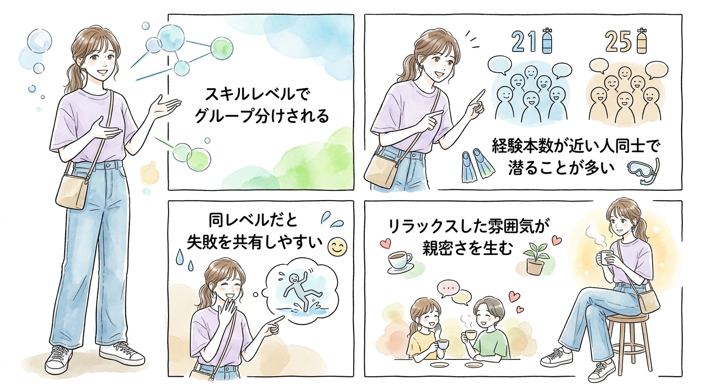 経験本数が近い人と組まされることで会話が弾む