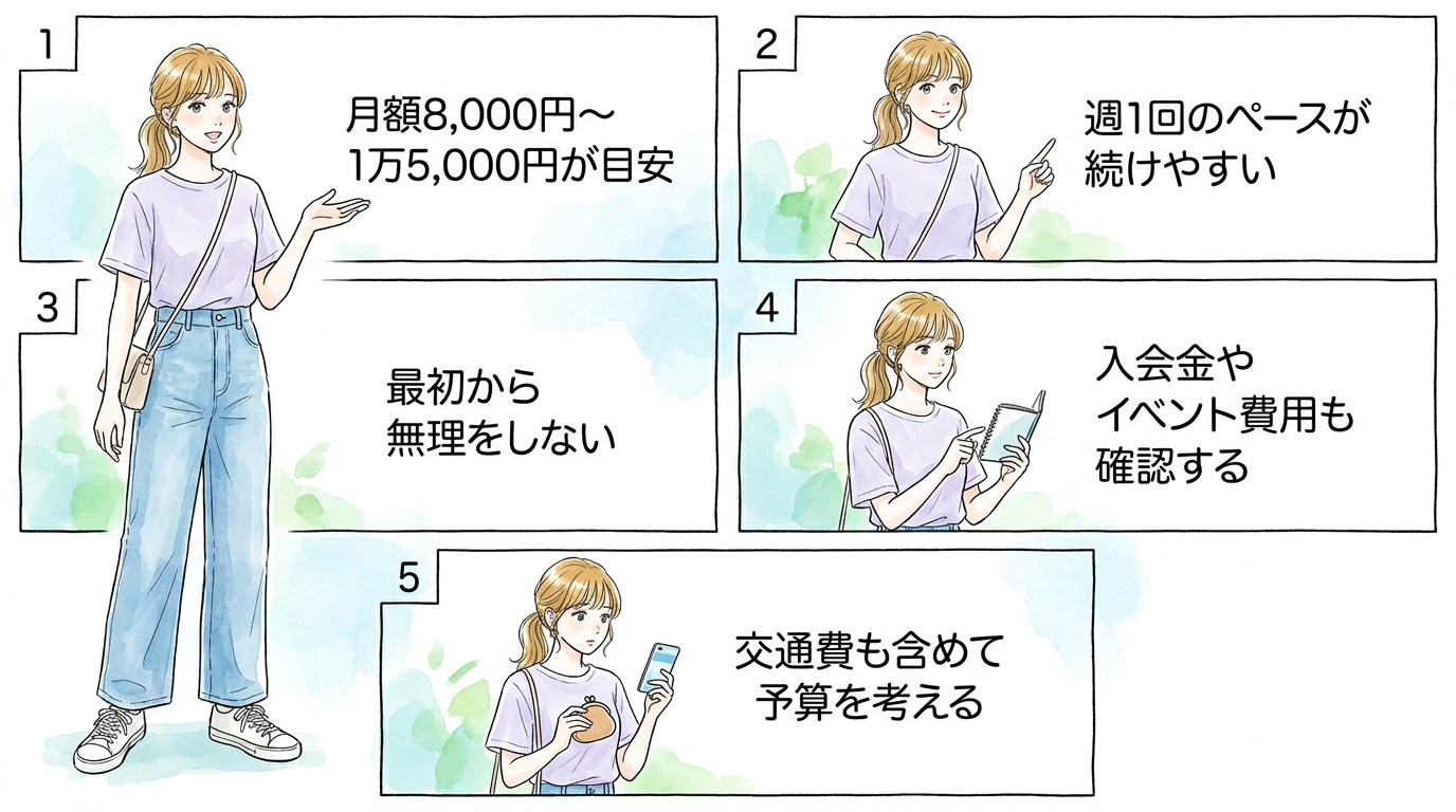 継続して通うために必要な予算と頻度の目安